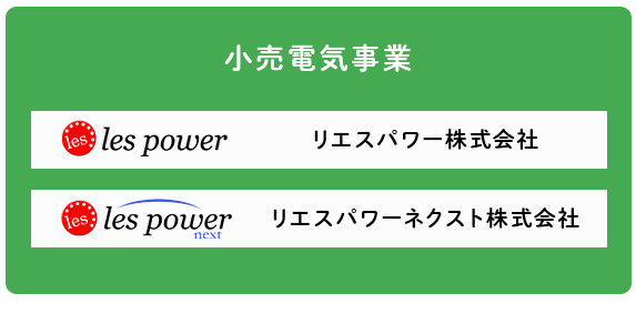 リエスグループの体制